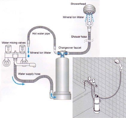 Anespa DX Manual